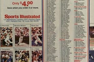 Collecting Vintage Sports Illustrated Posters: A Guide Safem Fabrication - Precision Engineering & Custom Manufacturing Solutions Collecting Vintage Sports Illustrated Posters: A Guide | Safem Fabrication - Precision Engineering & Custom Manufacturing Solutions