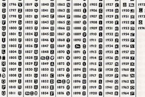 Decoding Vintage Gold Hallmarks: A Collector's Guide Safem Fabrication - Precision Engineering & Custom Manufacturing Solutions Decoding Vintage Gold Hallmarks: A Collector's Guide | Safem Fabrication - Precision Engineering & Custom Manufacturing Solutions