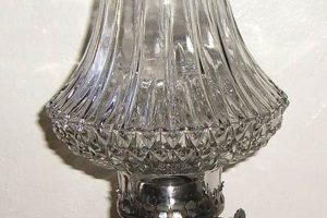 Illuminate History: Vintage Clear Glass Oil Lamps Guide Safem Fabrication - Precision Engineering & Custom Manufacturing Solutions Illuminate History: Vintage Clear Glass Oil Lamps Guide | Safem Fabrication - Precision Engineering & Custom Manufacturing Solutions