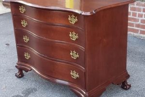Shop Local: Vintage Furniture Boston MA Finds! Safem Fabrication - Precision Engineering & Custom Manufacturing Solutions Shop Local: Vintage Furniture Boston MA Finds! | Safem Fabrication - Precision Engineering & Custom Manufacturing Solutions