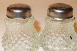 Spice Up History: Vintage Glass Salt & Pepper Shakers Collectibles Safem Fabrication - Precision Engineering & Custom Manufacturing Solutions Spice Up History: Vintage Glass Salt & Pepper Shakers Collectibles | Safem Fabrication - Precision Engineering & Custom Manufacturing Solutions