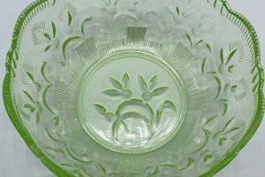 Glow! Collectible Vintage Uranium Glass Guide Safem Fabrication - Precision Engineering & Custom Manufacturing Solutions Glow! Collectible Vintage Uranium Glass Guide | Safem Fabrication - Precision Engineering & Custom Manufacturing Solutions