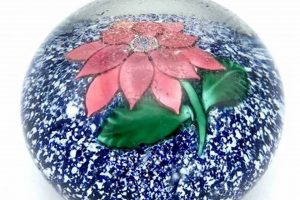 Antique Charm: Vintage Glass Paperweights Showcase Safem Fabrication - Precision Engineering & Custom Manufacturing Solutions Antique Charm: Vintage Glass Paperweights Showcase | Safem Fabrication - Precision Engineering & Custom Manufacturing Solutions