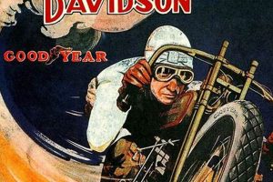 Collectible Harley Davidson Vintage Posters: History & Art Safem Fabrication - Precision Engineering & Custom Manufacturing Solutions Collectible Harley Davidson Vintage Posters: History & Art | Safem Fabrication - Precision Engineering & Custom Manufacturing Solutions