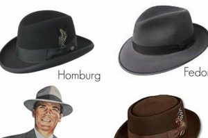 Retro Style: Vintage Clothing Hats & More! Safem Fabrication - Precision Engineering & Custom Manufacturing Solutions Retro Style: Vintage Clothing Hats & More! | Safem Fabrication - Precision Engineering & Custom Manufacturing Solutions