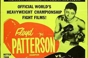 Retro Boxing Posters Vintage Art: Collectibles Safem Fabrication - Precision Engineering & Custom Manufacturing Solutions Retro Boxing Posters Vintage Art: Collectibles | Safem Fabrication - Precision Engineering & Custom Manufacturing Solutions
