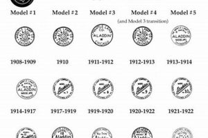 Vintage Lamp ID: Quick Chart + Guide for Lamps Vintage Treasures: Discover Rare Antiques, Collectibles & Retro Finds Vintage Lamp ID: Quick Chart + Guide for Lamps | Vintage Treasures: Discover Rare Antiques, Collectibles & Retro Finds