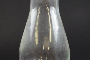 Light Up History: Vintage Hurricane Oil Lamps Guide Vintage Treasures: Discover Rare Antiques, Collectibles & Retro Finds Light Up History: Vintage Hurricane Oil Lamps Guide | Vintage Treasures: Discover Rare Antiques, Collectibles & Retro Finds