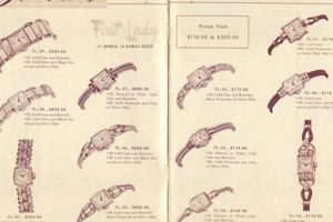Your Guide: Vintage Hamilton Watch Catalog Values + More! Vintage Treasures: Discover Rare Antiques, Collectibles & Retro Finds Your Guide: Vintage Hamilton Watch Catalog Values + More! | Vintage Treasures: Discover Rare Antiques, Collectibles & Retro Finds