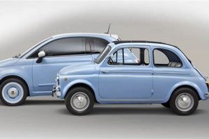 Retro Rides: Modern Cars That Look Vintage, Reimagined! Vintage Treasures: Discover Rare Antiques, Collectibles & Retro Finds Retro Rides: Modern Cars That Look Vintage, Reimagined! | Vintage Treasures: Discover Rare Antiques, Collectibles & Retro Finds