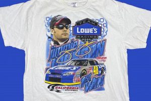 Rev Up Your Style: Vintage NASCAR T-Shirts for Race Fans | Vintage Treasures: Discover Rare Antiques, Collectibles & Retro Finds