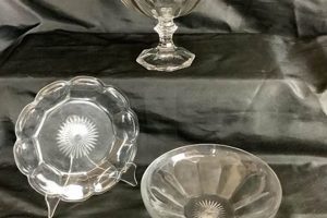 Collectable Vintage Heisey Glass: Guide & Value Vintage Treasures: Discover Rare Antiques, Collectibles & Retro Finds Collectable Vintage Heisey Glass: Guide & Value | Vintage Treasures: Discover Rare Antiques, Collectibles & Retro Finds