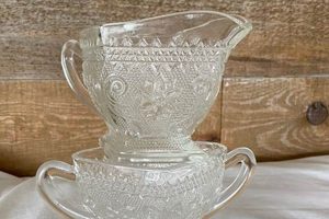 Collectible Vintage Glass Sugar & Creamer Sets: A Guide Vintage Treasures: Discover Rare Antiques, Collectibles & Retro Finds Collectible Vintage Glass Sugar & Creamer Sets: A Guide | Vintage Treasures: Discover Rare Antiques, Collectibles & Retro Finds