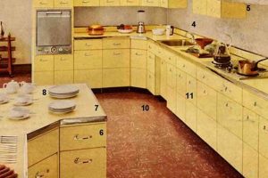 Buy Vintage Metal Kitchen Furniture Today! Retro Charm Vintage Treasures: Discover Rare Antiques, Collectibles & Retro Finds Buy Vintage Metal Kitchen Furniture Today! Retro Charm | Vintage Treasures: Discover Rare Antiques, Collectibles & Retro Finds