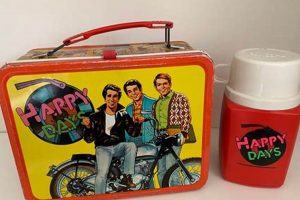 Collecting Vintage Lunch Box Metal: A Nostalgic Guide Vintage Treasures: Discover Rare Antiques, Collectibles & Retro Finds Collecting Vintage Lunch Box Metal: A Nostalgic Guide | Vintage Treasures: Discover Rare Antiques, Collectibles & Retro Finds