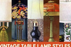Illuminate Your Space: Vintage Lamp Styles Through the Ages Vintage Treasures: Discover Rare Antiques, Collectibles & Retro Finds Illuminate Your Space: Vintage Lamp Styles Through the Ages | Vintage Treasures: Discover Rare Antiques, Collectibles & Retro Finds