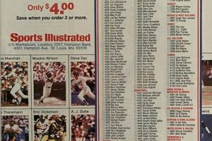 Collecting Vintage Sports Illustrated Posters: A Guide Vintage Treasures: Discover Rare Antiques, Collectibles & Retro Finds Collecting Vintage Sports Illustrated Posters: A Guide | Vintage Treasures: Discover Rare Antiques, Collectibles & Retro Finds