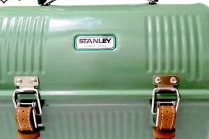 Collecting Vintage Stanley Lunch Boxes: A Timeless Classic | Vintage Treasures: Discover Rare Antiques, Collectibles & Retro Finds