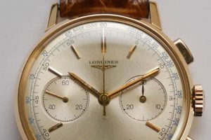 Timeless Style: Vintage Watches Paris Collection | Vintage Treasures: Discover Rare Antiques, Collectibles & Retro Finds