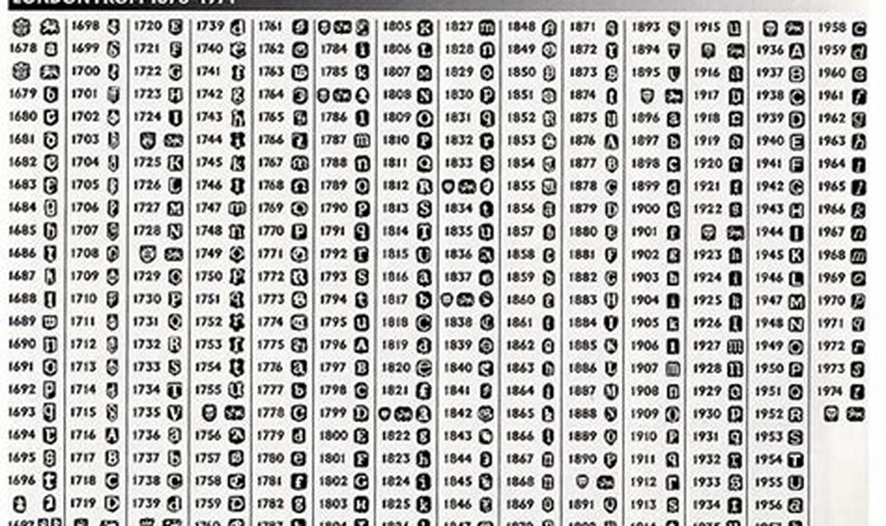 Decoding Vintage Gold Hallmarks: A Collector's Guide Vintage Treasures: Discover Rare Antiques, Collectibles & Retro Finds Decoding Vintage Gold Hallmarks: A Collector's Guide | Vintage Treasures: Discover Rare Antiques, Collectibles & Retro Finds