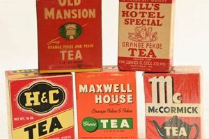 Discover Elegant Vintage Tea Boxes: History & Beauty Vintage Treasures: Discover Rare Antiques, Collectibles & Retro Finds Discover Elegant Vintage Tea Boxes: History & Beauty | Vintage Treasures: Discover Rare Antiques, Collectibles & Retro Finds