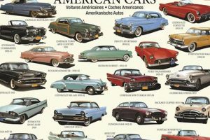 Classic Vintage Car Names: Then & Now! Vintage Treasures: Discover Rare Antiques, Collectibles & Retro Finds Classic Vintage Car Names: Then & Now! | Vintage Treasures: Discover Rare Antiques, Collectibles & Retro Finds