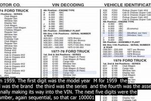 Decode Your Classic: Vintage Car VIN Lookup Guide Vintage Treasures: Discover Rare Antiques, Collectibles & Retro Finds Decode Your Classic: Vintage Car VIN Lookup Guide | Vintage Treasures: Discover Rare Antiques, Collectibles & Retro Finds