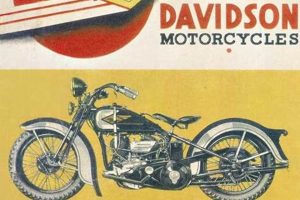 Collectible Harley Davidson Vintage Posters: History & Art Vintage Treasures: Discover Rare Antiques, Collectibles & Retro Finds Collectible Harley Davidson Vintage Posters: History & Art | Vintage Treasures: Discover Rare Antiques, Collectibles & Retro Finds