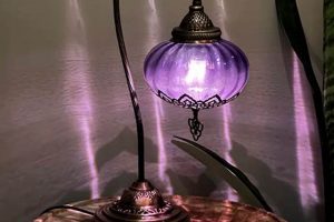 Shine On: Vintage Purple Glass Lamp Charm (Guide) | Vintage Treasures: Discover Rare Antiques, Collectibles & Retro Finds