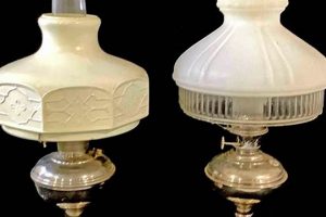 Illuminate with Antique: Vintage Oil Lamp Shades Charm | Vintage Treasures: Discover Rare Antiques, Collectibles & Retro Finds