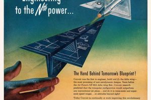 Fly High: Vintage Aviation Posters for Collectors Vintage Treasures: Discover Rare Antiques, Collectibles & Retro Finds Fly High: Vintage Aviation Posters for Collectors | Vintage Treasures: Discover Rare Antiques, Collectibles & Retro Finds