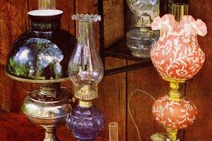 Antique Vintage Kerosene Lamps: History & Value Vintage Treasures: Discover Rare Antiques, Collectibles & Retro Finds Antique Vintage Kerosene Lamps: History & Value | Vintage Treasures: Discover Rare Antiques, Collectibles & Retro Finds