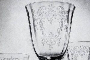 Collecting Vintage Fostoria Glass: Patterns & Value | Vintage Treasures: Discover Rare Antiques, Collectibles & Retro Finds