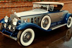 Decoding Vintage Car Inits: A Collector's Guide | Vintage Treasures: Discover Rare Antiques, Collectibles & Retro Finds