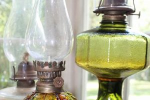 Illuminate History: Vintage Glass Oil Lanterns Guide | Vintage Treasures: Discover Rare Antiques, Collectibles & Retro Finds