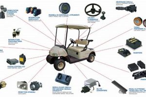 Restore Your Ride: Vintage Golf Car Parts & Spares | Vintage Treasures: Discover Rare Antiques, Collectibles & Retro Finds